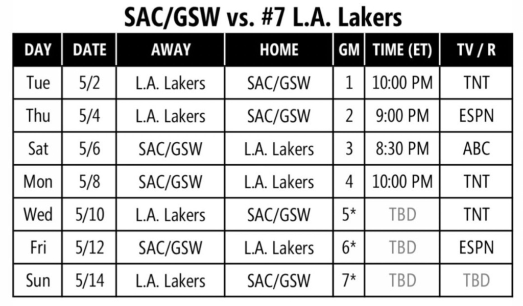 When are the NBA playoffs? Did the Lakers win? The schedule and more